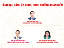 Lãnh đạo Đảng ủy, HĐND, UBND phường Hoàn Kiếm