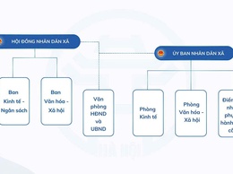 Sơ đồ bộ máy xã Quảng Bị