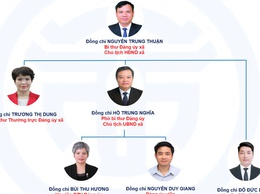 Bộ máy tổ chức xã An Khánh