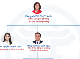 Bộ máy tổ chức phường Bồ Đề