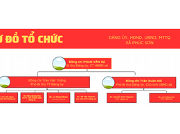 sơ đồ cơ cấu tổ chức