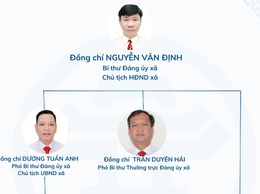 SƠ ĐỒ BỘ MÁY XÃ HÒA XÁ, THÀNH PHỐ HÀ NỘI