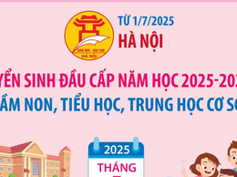 Từ 1-7: Hà Nội tuyển sinh đầu cấp mầm non, tiểu học, trung học cơ sở năm học 2025-2026