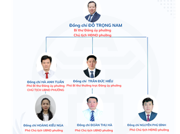 LÃNH ĐẠO CHỦ CHỐT PHƯỜNG VĂN MIẾU- QUỐC TỬ GIÁM, THÀNH PHỐ HÀ NỘI