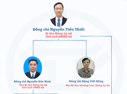 Sơ đồ cơ cấu lãnh đạo của xã Ứng Hoà