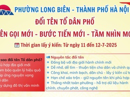 Đổi tên Tổ dân phố tại phường Long Biên - Tên gọi mới - Bước tiến mới - Tầm nhìn mới