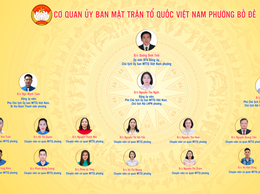 Ủy ban MTTQ Việt Nam và các tổ chức chính trị - xã hội phường Bồ Đề