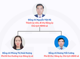 LÃNH ĐẠO XÃ GIA LÂM