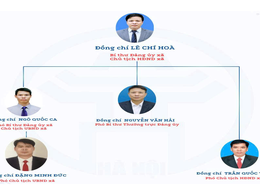 SƠ ĐỒ TỔ CHỨC BỘ MÁY XÃ HỒNG SƠN