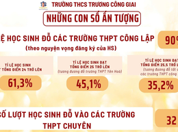 ẤN TƯỢNG VỚI NHỮNG CON SỐ BIẾT NÓI TỪ KỲ THI TUYỂN SINH VÀO LỚP 10 THPT NĂM HỌC 2025-2026
