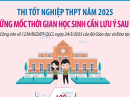Những mốc thời gian cần lưu ý sau công bố thi tốt nghiệp THPT 2025