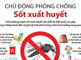 CHỦ ĐỘNG PHÒNG, CHỐNG DỊCH SỐT XUẤT HUYẾT - VÌ SỨC KHỎE CỘNG ĐỒNG