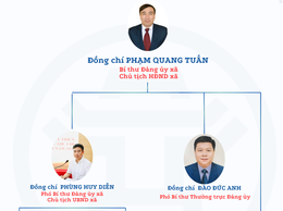 BỘ MÁY TỔ CHỨC XÃ KIỀU PHÚ