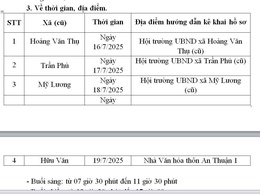 Thông báo về việc triển khai hướng dẫn kê khai hồ sơ trợ cấp hưu trí xã hội trên địa bàn xã Trần Phú