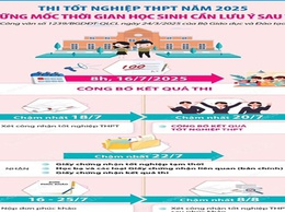 Những mốc thời gian học sinh cần lưu ý sau công bố điểm thi tốt nghiệp THPT 2025 
