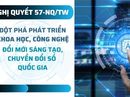 Nghị quyết số 57-NQ/TW ngày 22/12/2024 của Bộ Chính trị về đột phá phát triển khoa học, công nghệ, đổi mới sáng tạo và chuyển đổi số