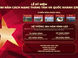 5 điểm bắn pháo hoa và 284 màn hình Led phục vụ Lễ kỷ niệm Quốc khánh 2/9
