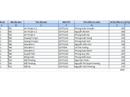 Trần Phú: Tổng điều tra nông thôn, nông nghiệp 2025