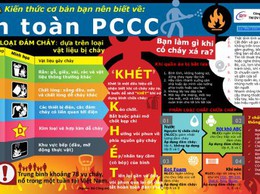 Khuyến cáo về các biện pháp phòng cháy và chữa cháy, thoát nạn đối với các công trình thường xuyên tập trung đông người