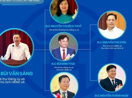 Sơ đồ tổ chức bộ máy hành chính xã Tam Hưng, Thành phố Hà Nội