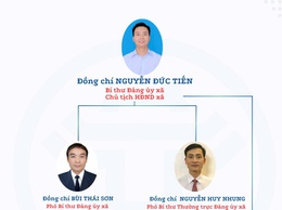 Sơ đồ tổ chức