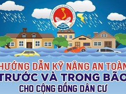 HƯỚNG DẪN KỸ NĂNG ỨNG PHÓ VỚI BÃO SỐ 3 VÀ MƯA LŨ SAU BÃO