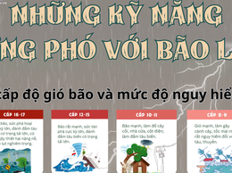 Những việc người dân Hạ Bằng nên làm để an toàn trước bão, mưa lớn