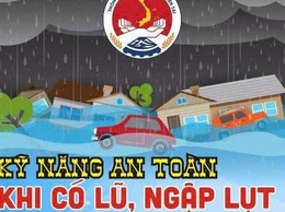 CỤC QUẢN LÝ ĐÊ ĐIỀU VÀ PHÒNG CHỐNG THIÊN TAI HƯỚNG DẪN KỸ NĂNG ỨNG PHÓ VỚI BÃO SỐ 3 VÀ MƯA LŨ SAU BÃO