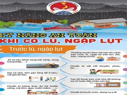 Bão số 3 gây gió mạnh, mưa lớn tại Hà Nội và nhiều tỉnh, thành phố