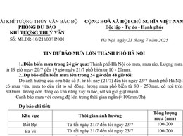 TIN DỰ BÁO MƯA LỚN THÀNH PHỐ HÀ NỘI 