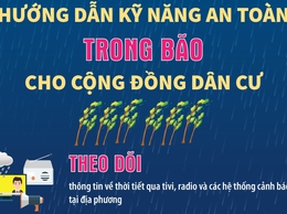 Hướng dẫn kỹ năng an toàn trong bão cho cộng đồng dân cư
