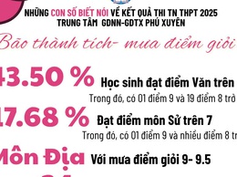 TRUNG TÂM GDNN-GDTX PHÚ XUYÊN – NƠI KHÔNG PHẢI LỰA CHỌN BAN ĐẦU NHƯNG LÀ SỰ LỰA CHỌN CHIẾN LƯỢC
