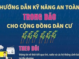 HƯỚNG DẪN KỸ NĂNG AN TOÀN TRƯỚC, TRONG VÀ SAU BÃO CHO CỘNG ĐỒNG DÂN CƯ