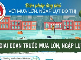 Kỹ năng ứng phó gió mạnh, mưa lớn, ngập lụt