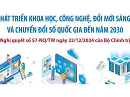 Kế hoạch tuyên truyền Nghị quyết số 57-NQ/TW của Bộ Chính trị