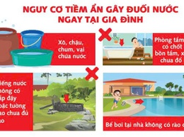 Phòng chống đuối nước cho trẻ em trong mùa hè