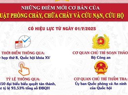 Hội nghị triển khai, thực hiện nhiệm vụ trọng tâm về công tác PCCC & CNCH sau khi thành lập chính quyền địa phương 2 cấp và Luật PCCC&CNCH có hiệu lực.