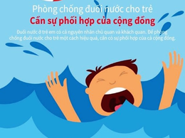 Quảng Bị: hưởng ứng Ngày Thế giới phòng, chống đuối nước 25/7 với chủ đề “ Đuối nước có thể xảy ra với bất kỳ ai nhưng hoàn toàn có thể phòng chống”