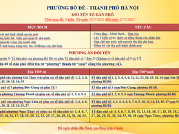 Phường Bồ Đề triển khai Hội nghị tổ chức lấy ý kiến nhân dân về Phương án đổi tên tổ dân phố sau sắp xếp đơn vị hành chính cấp xã của Thành phố Hà Nội