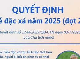 Công bố quyết định về đặc xá năm 2025 (đợt 2) nhân dịp Quốc khánh 2/9