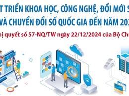 Xã Phú Nghĩa thành lập Ban chỉ đạo về phát triển khoa học, công nghệ, đổi mới sáng tạo, chuyển đổi số, cải cách hành chính và triển khai Đề án 06