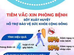  BẢO VỆ GIA ĐÌNH TRƯỚC SỐT XUẤT HUYẾT