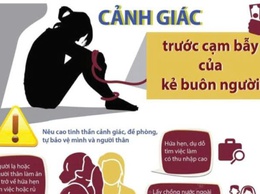 Tuyên truyền “Ngày thế giới phòng chống mua bán người” và “Ngày toàn dân phòng, chống mua bán người 30/7”