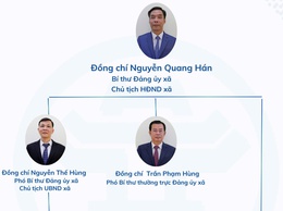 Sơ đồ cơ cấu tổ chức ban lãnh đạo xã Đoài Phương, thành phố Hà Nội