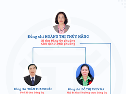 Sơ đồ cấu tạo Lãnh đạo phường