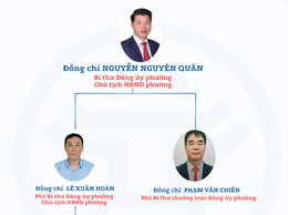 Bộ máy tổ chức phường Yên Nghĩa