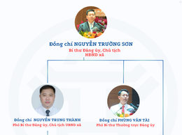 Bộ máy tổ chức xã Quốc Oai