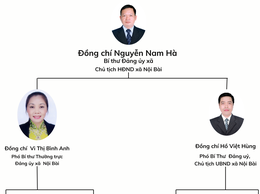DANH BẠ CÁN BỘ, CÔNG CHỨC CHỦ CHỐT XÃ NỘI BÀI, THÀNH PHỐ HÀ NỘI