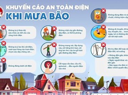 Tăng cường các biện pháp đảm bảo An toàn PCCC và CNCH trong mùa mưa bão