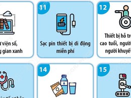 Hà Nội triển khai 15 tiện ích miễn phí cho tổ chức, cá nhân thực hiện thủ tục hành chính
